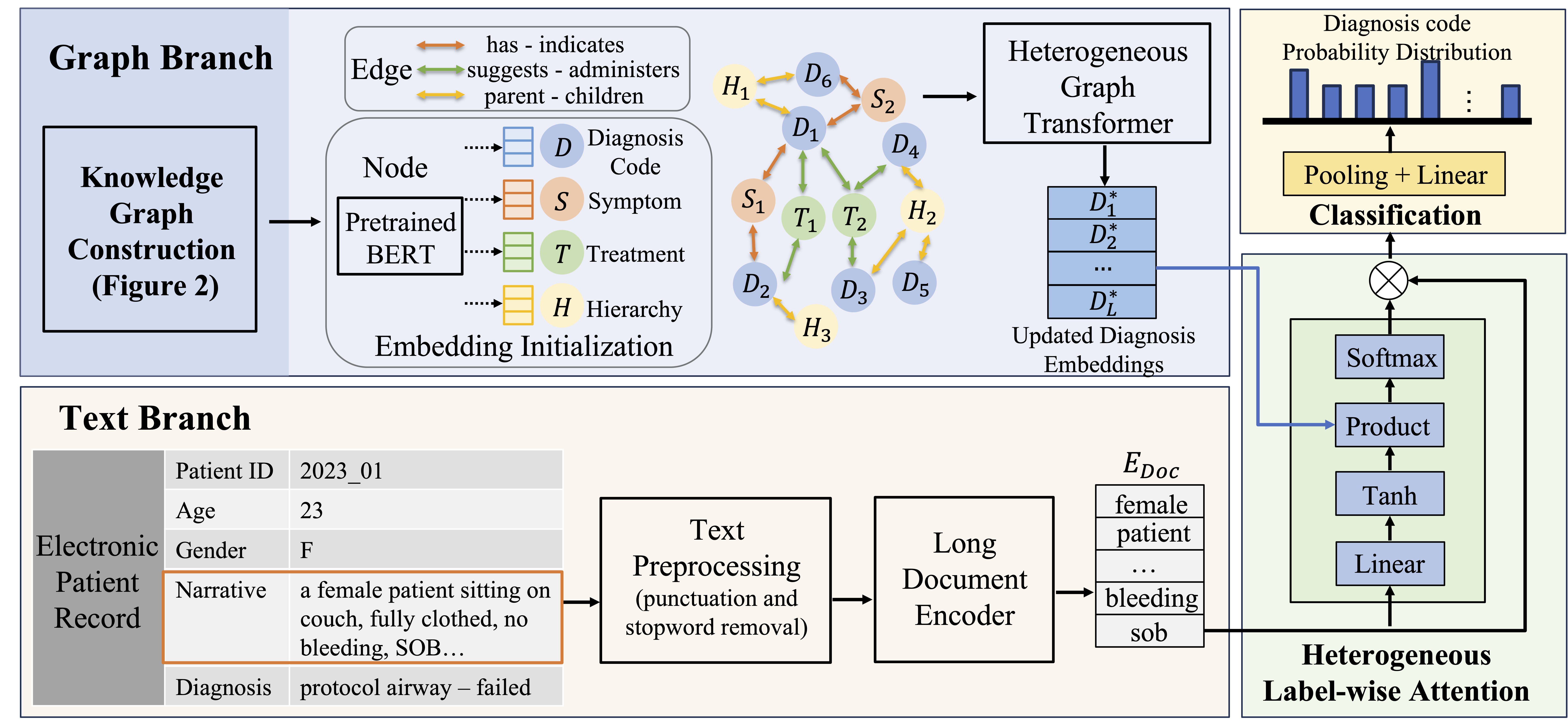 DKEC pipeline