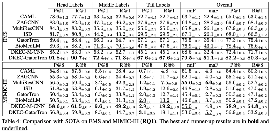 DKEC: overall performance